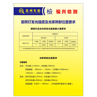 灯光强度检测职责